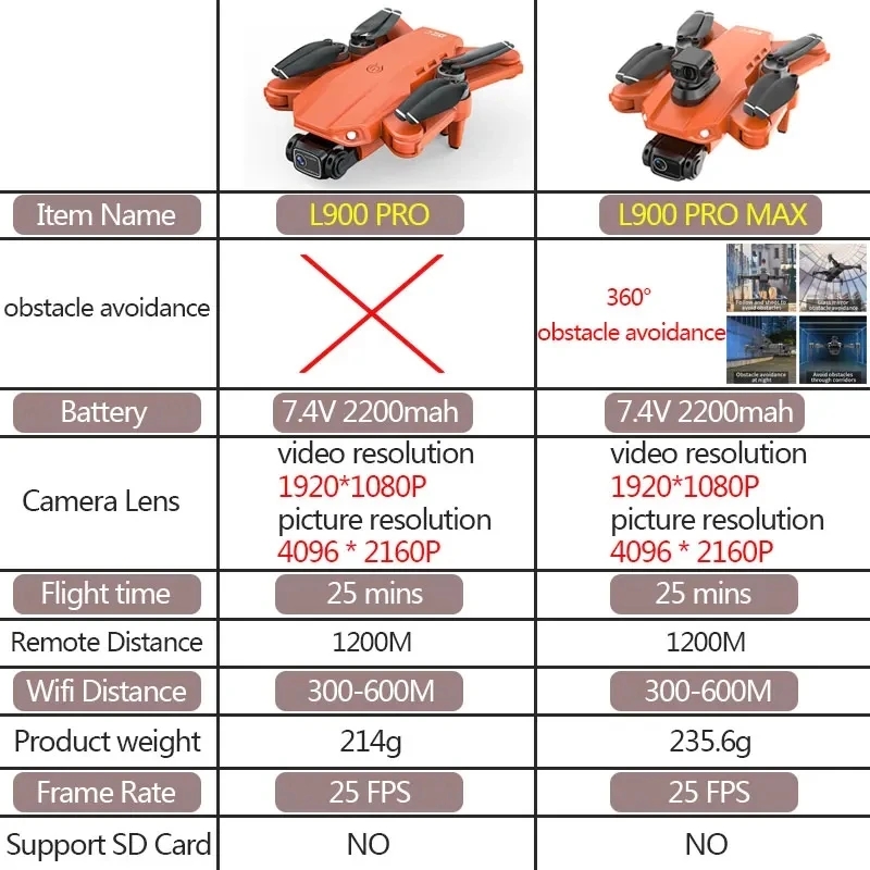 L900 Pro MAX GPS 드론 4K 전문 HD 듀 - Drone Gimbal Brushless 리뷰 및 가격